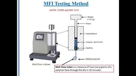 melt flow index test|melt flow index calculator.